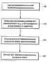 Fig. 01 - Methods and systems for managing data