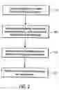 Fig. 03 - Methods and systems for managing data