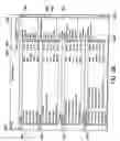 Fig. 44 - Methods and systems for managing data