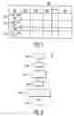 Fig. 05 - Apparatus and method for performing profile based collaborative filtering