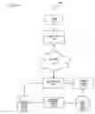 Fig. 06 - Search engine that applies feedback from users to improve search results