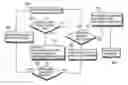 Fig. 01 - Method, a system, a device, and a computer program product for providing information regarding the validity of a character string as a document identifier