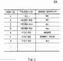 Fig. 04 - File management system, information processing apparatus, authentication system, and file access authority setting system