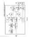 Fig. 15 - File management system, information processing apparatus, authentication system, and file access authority setting system