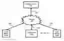 Fig. 01 - Ensuring timely servicing of desired transactions in a database server