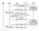 Fig. 01 - Interactive communication session cookies