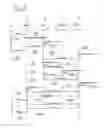 Fig. 07 - Method of providing content items