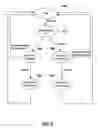 Fig. 07 - Systems and methods for mirroring the provision of identifiers
