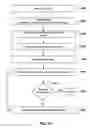 Fig. 11 - Systems and methods for mirroring the provision of identifiers