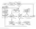 Fig. 01 - Method and system for pruned resilvering using a dirty time log