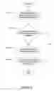 Fig. 04 - Inheritable file system properties