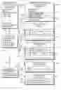 Fig. 01 - Distributed database
