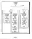 Fig. 04 - Distributed database