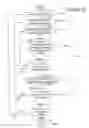 Fig. 32 - Poly vectoral reverse navigation