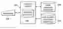 Fig. 01 - Delivery, organization, and management of data capture elements