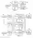 Fig. 03 - Delivery, organization, and management of data capture elements
