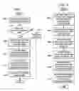 Fig. 06 - Delivery, organization, and management of data capture elements