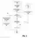 Fig. 04 - System and method for recording and replaying a session with a web server without recreating the actual session
