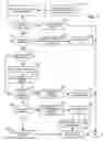 Fig. 04 - Server based automatically updating address book