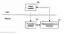 Fig. 01 - Method and system for updating an application