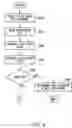 Fig. 06 - Apparatus, system, and method for determining the consistency of a database