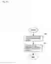 Fig. 15 - File management method for log-structured file system for sequentially adding and storing log of file access