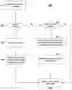 Fig. 01 - Managing hierarchies of components