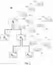 Fig. 03 - Managing hierarchies of components