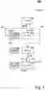 Fig. 04 - Managing hierarchies of components