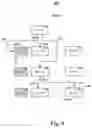 Fig. 05 - Managing hierarchies of components