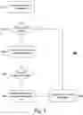 Fig. 06 - Managing hierarchies of components