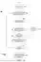 Fig. 09 - Managing hierarchies of components