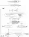 Fig. 11 - Managing hierarchies of components