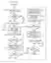 Fig. 17 - Method and apparatus for configurable data aggregation in a data warehouse