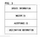 Fig. 04 - Replication arbitration apparatus, method and program
