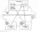 Fig. 01 - Database server discovery using a configuration file