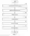 Fig. 03 - Non-persistent and persistent information setting method and system for inter-process communication