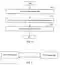 Fig. 05 - Non-persistent and persistent information setting method and system for inter-process communication
