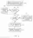 Fig. 03 - Methods, systems, and computer program products for providing a scheduler for multiple parties