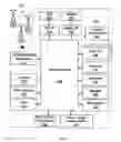 Fig. 03 - Method and system for updating an electronic mail address book
