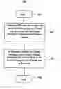 Fig. 01 - Method and system for updating message threads