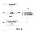Fig. 04 - Message and system for maintaining the security of transmitted personalized messages