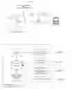 Fig. 03 - Method and System Showing The Most Meaningful Page From A Book Or Content To Customers As The First Page