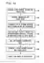 Fig. 03 - Method and apparatus for storing information in a browser storage area of a client device