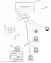 Fig. 01 - SOFTWARE DISTRIBUTION VIA STAGES