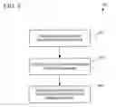 Fig. 09 - SOFTWARE DISTRIBUTION VIA STAGES
