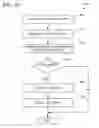 Fig. 11 - SOFTWARE DISTRIBUTION VIA STAGES