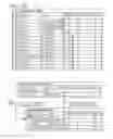 Fig. 28 - SOFTWARE DISTRIBUTION VIA STAGES