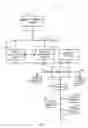Fig. 02 - Service-oriented architecture for process control systems