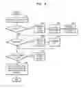 Fig. 06 - Method and apparatus for realizing PVR using home network device